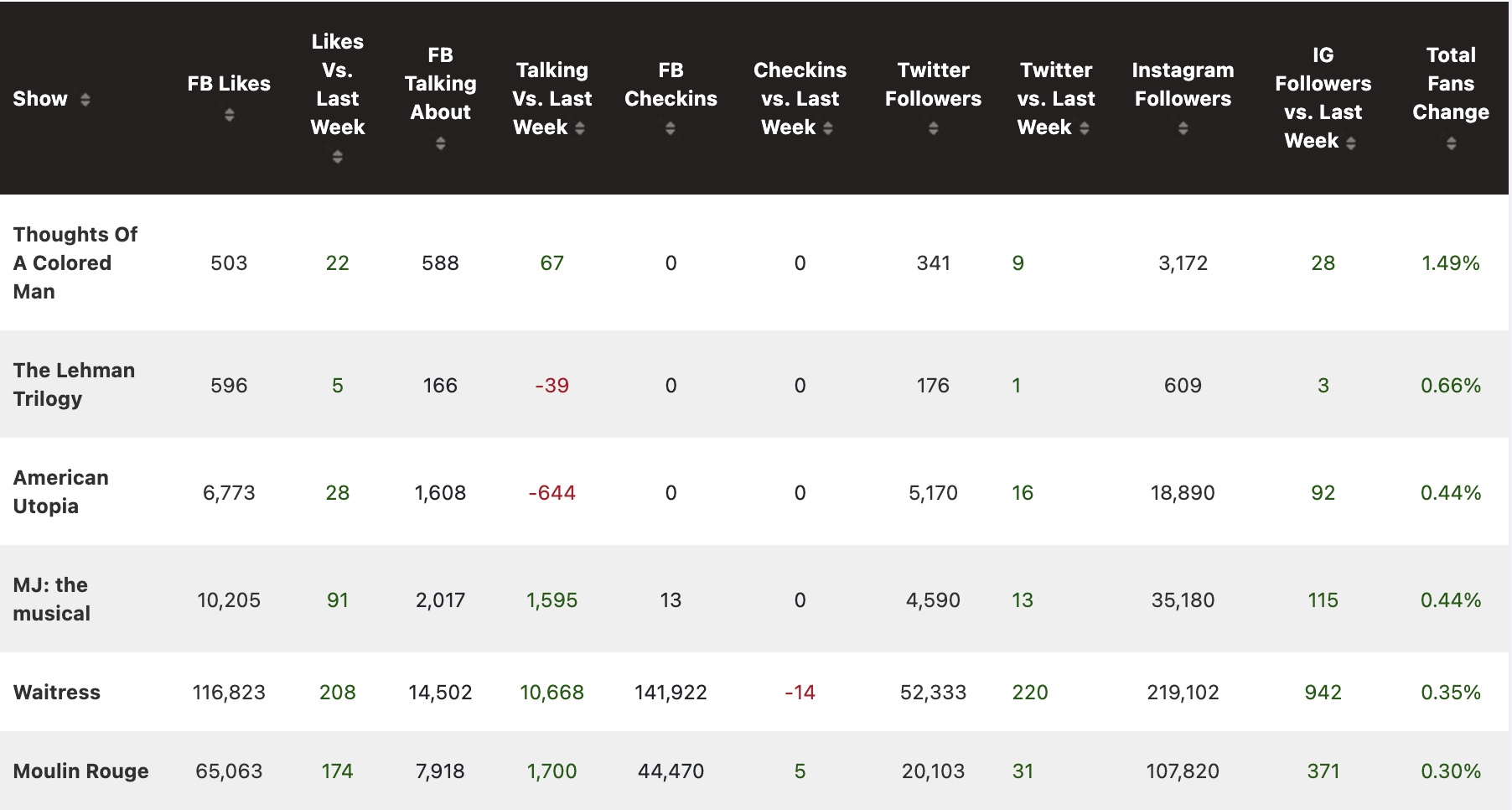 Industry Pro Newsletter: Reopenings and Insurance Schemes - Theatres Ready for Fall  Image