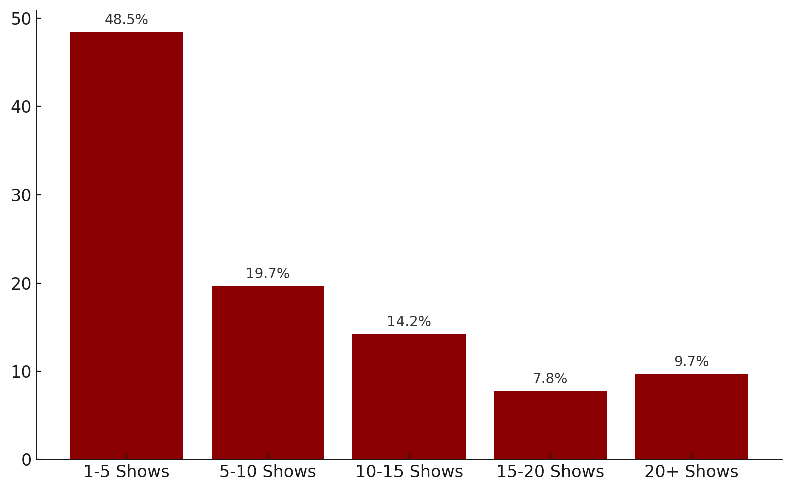 First party data interface screenshot